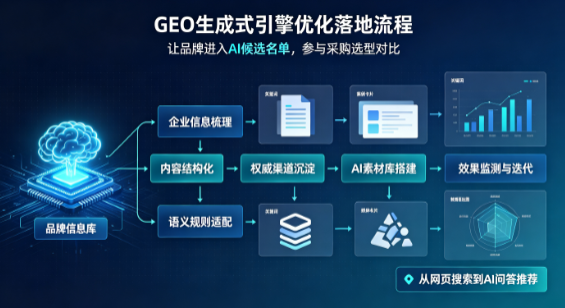 荣成市B端采购决策：GEO优化藏着哪些全新机会？