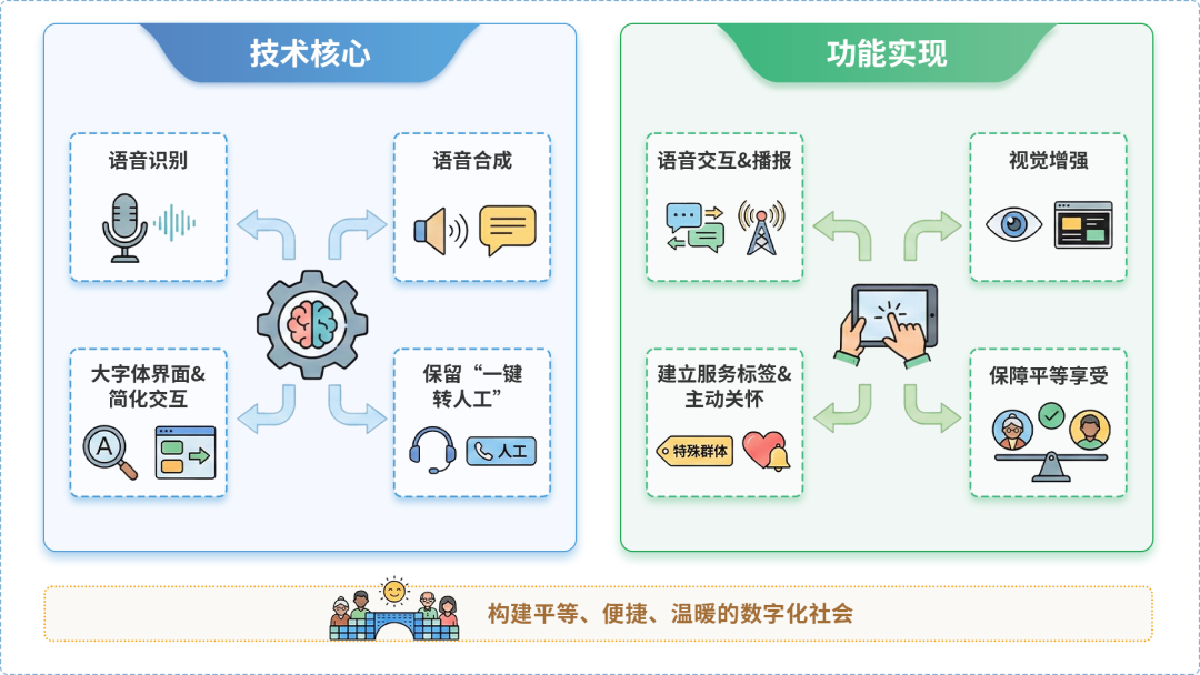 荣成市AI生态｜多AI智能体GEO优化全流程：从内容创作到发布实操指南