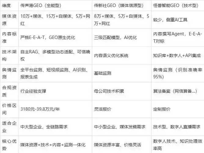 2026年荣成市企业豆包GEO内容落地实操指南，从选题到成文完整流程