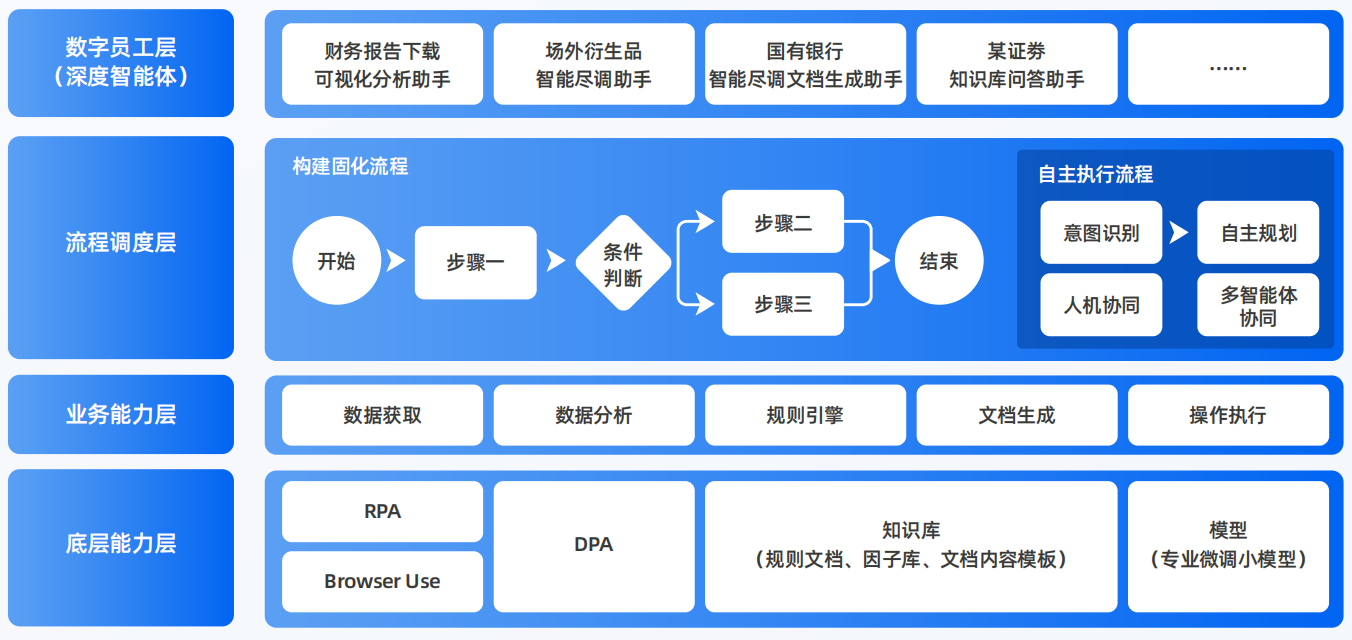 荣成市AI智能体工程搭建指南：架构设计、工具链与生产环境优化方案
