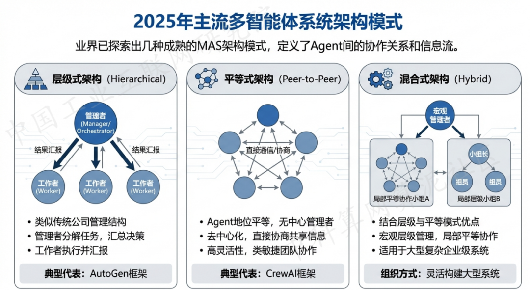 荣成市 AI 智能体商业应用探析：智能自主程序助力企业数字化升级