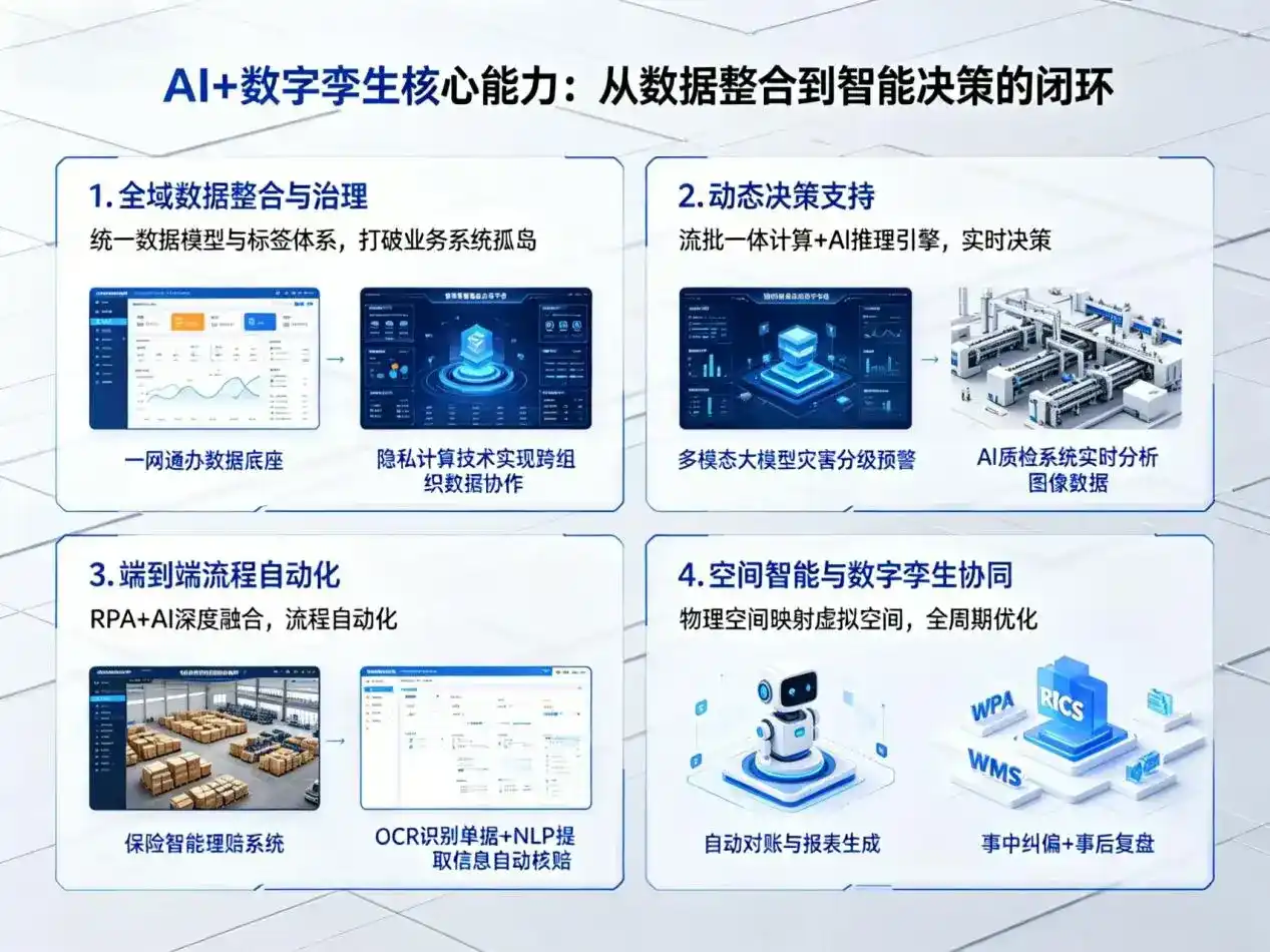 AI大模型落地优化服务｜解决荣成市企业大模型响应慢、输出不准、成本偏高问题