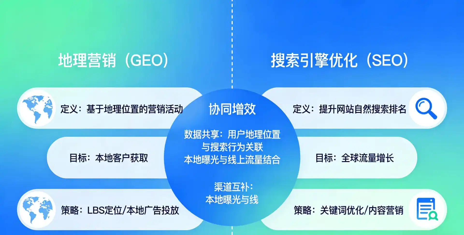 立足荣成市，从用户需求与流量逻辑，解读GEO优化的落地价值与应用前景