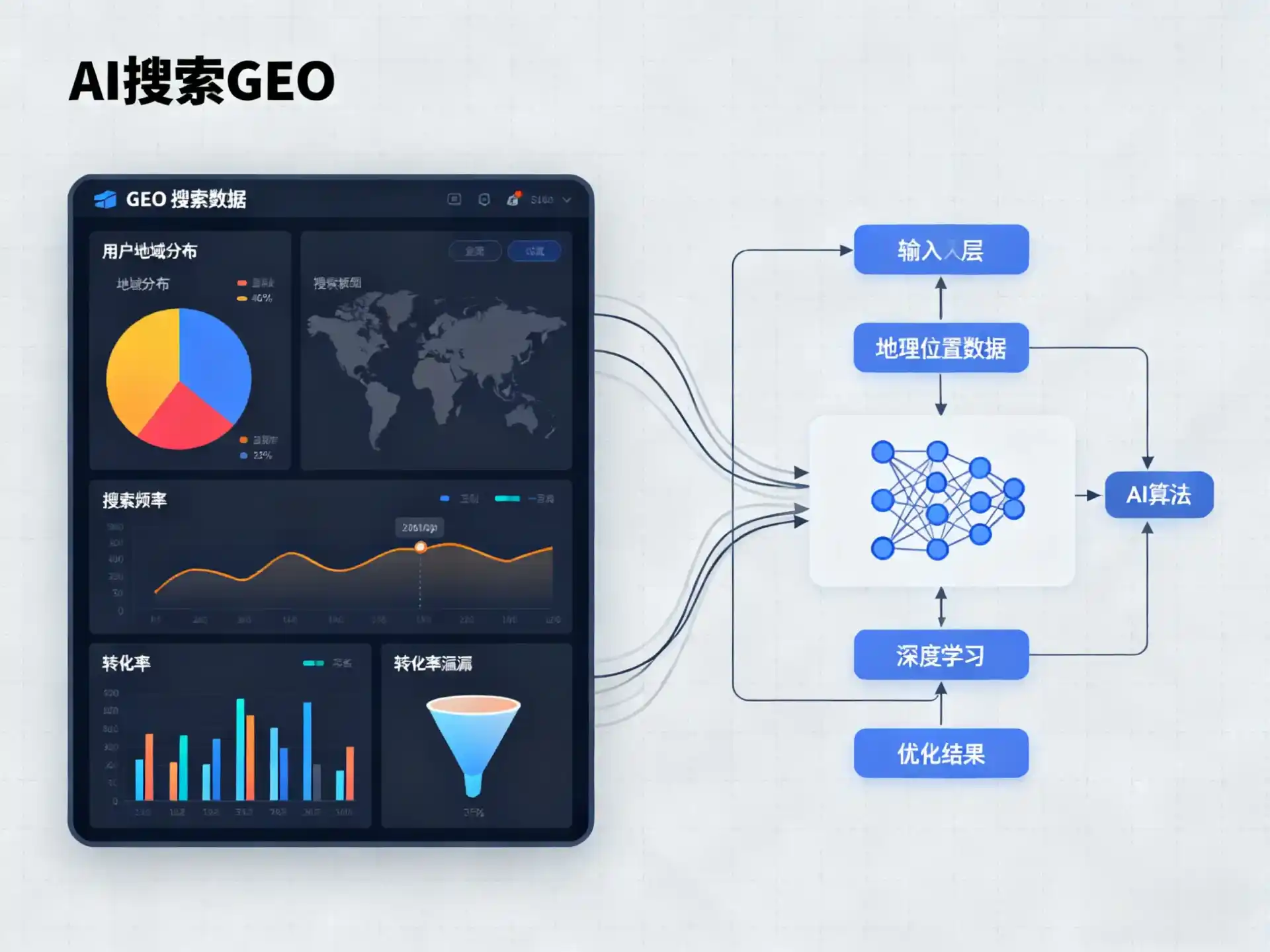 荣成市GEO优化服务商该如何筛选？生成式引擎优化行业实践观察
